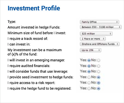 Fintroz Investor Participation
